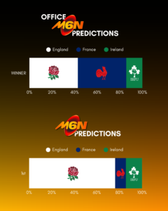 2026 Six Nations Winner Predictions